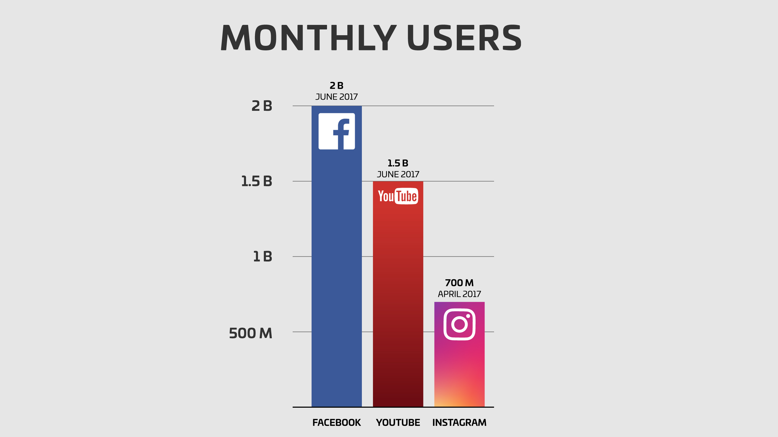 Edit Your Video for YOUTUBE, FACEBOOK, INSTAGRAM