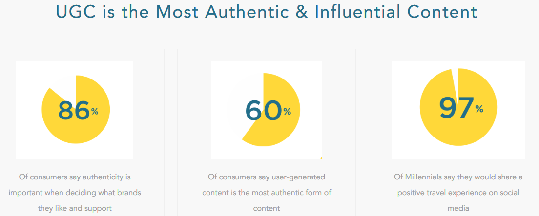 UGC is the Most Authentic & Influential Content